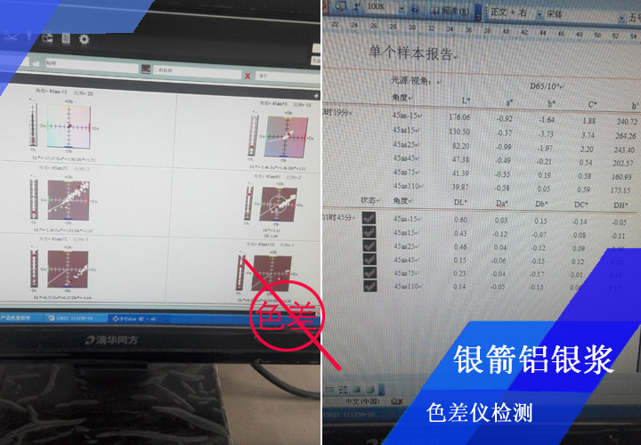 銀箭鋁銀漿常規(guī)噴板檢測，經(jīng)目視比色后，還會經(jīng)色差儀檢測備查，確保將色差控制在嚴(yán)格范圍之內(nèi)